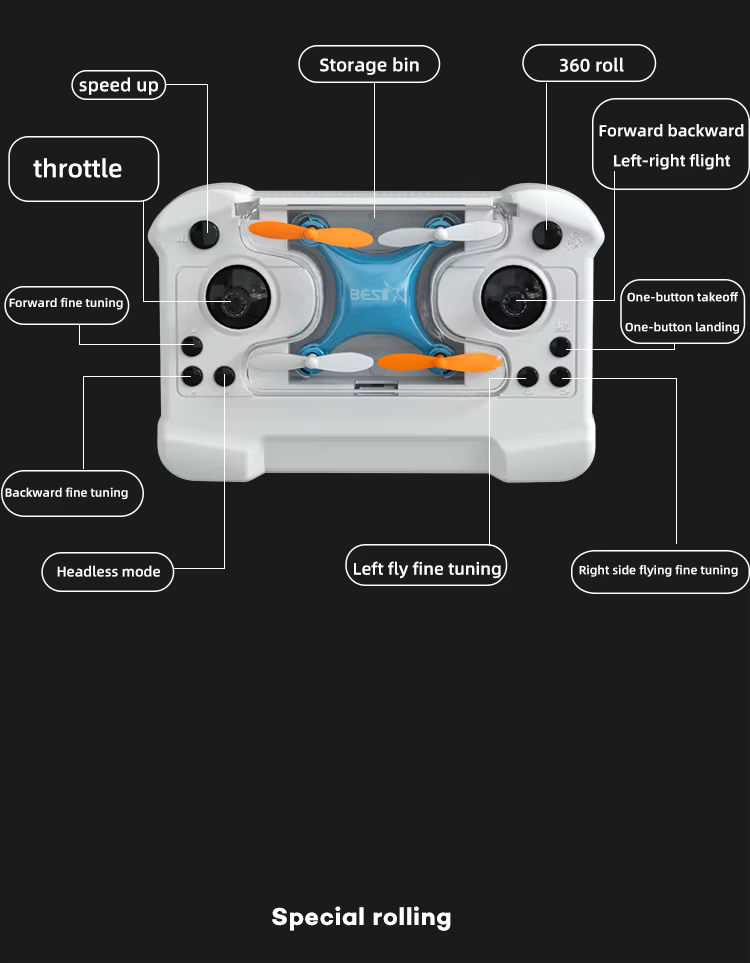 Mini RC Drone Quadcopter with Remote Control, LED Lights & Safety Protective Frame