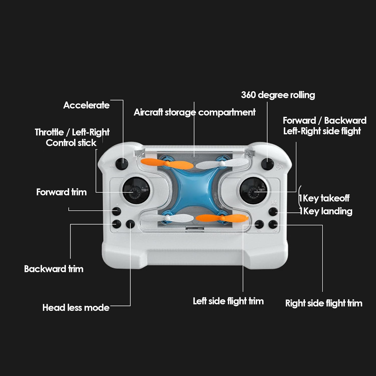Mini RC Drone Quadcopter with Remote Control, LED Lights & Safety Protective Frame